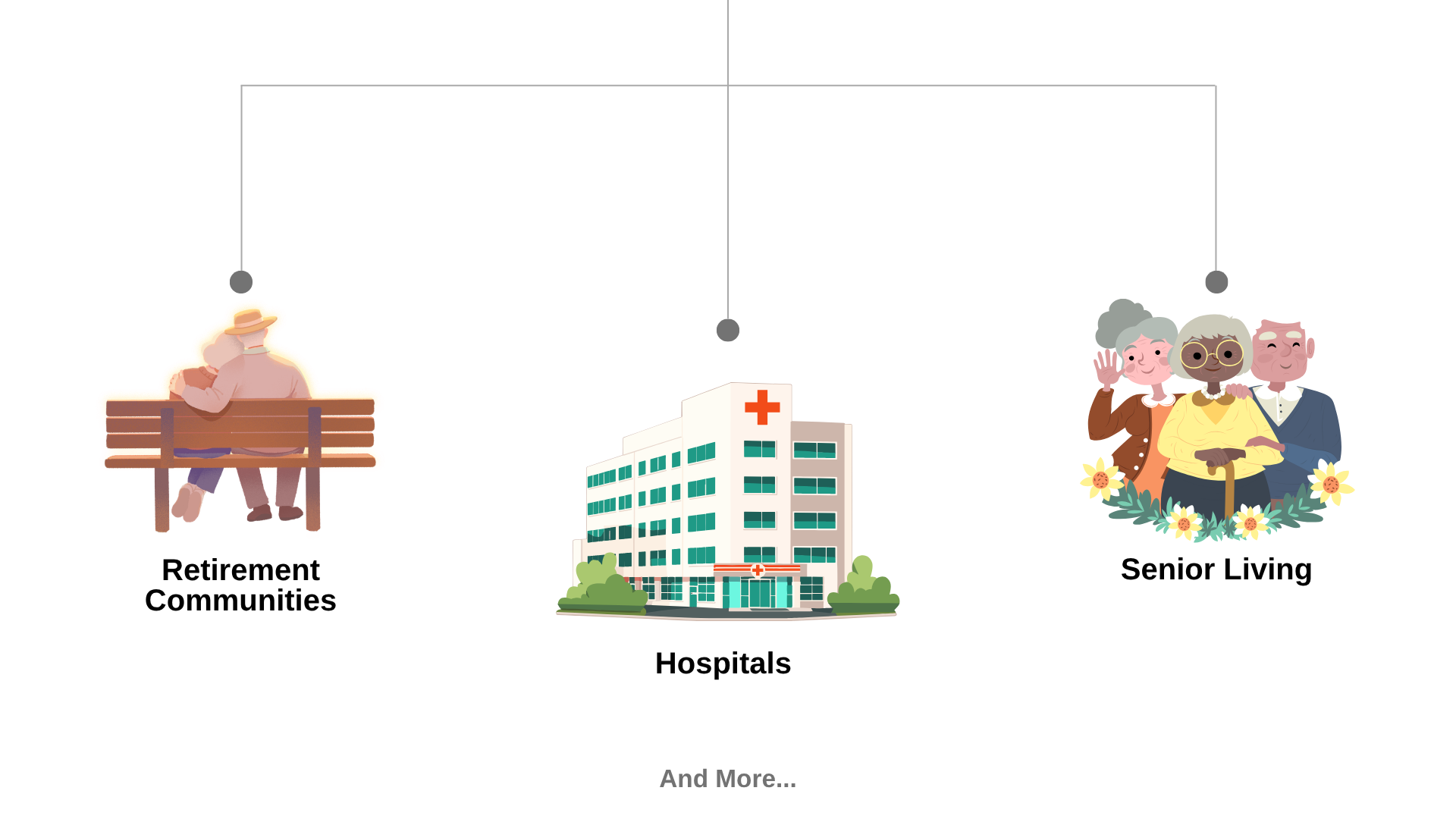 facilities